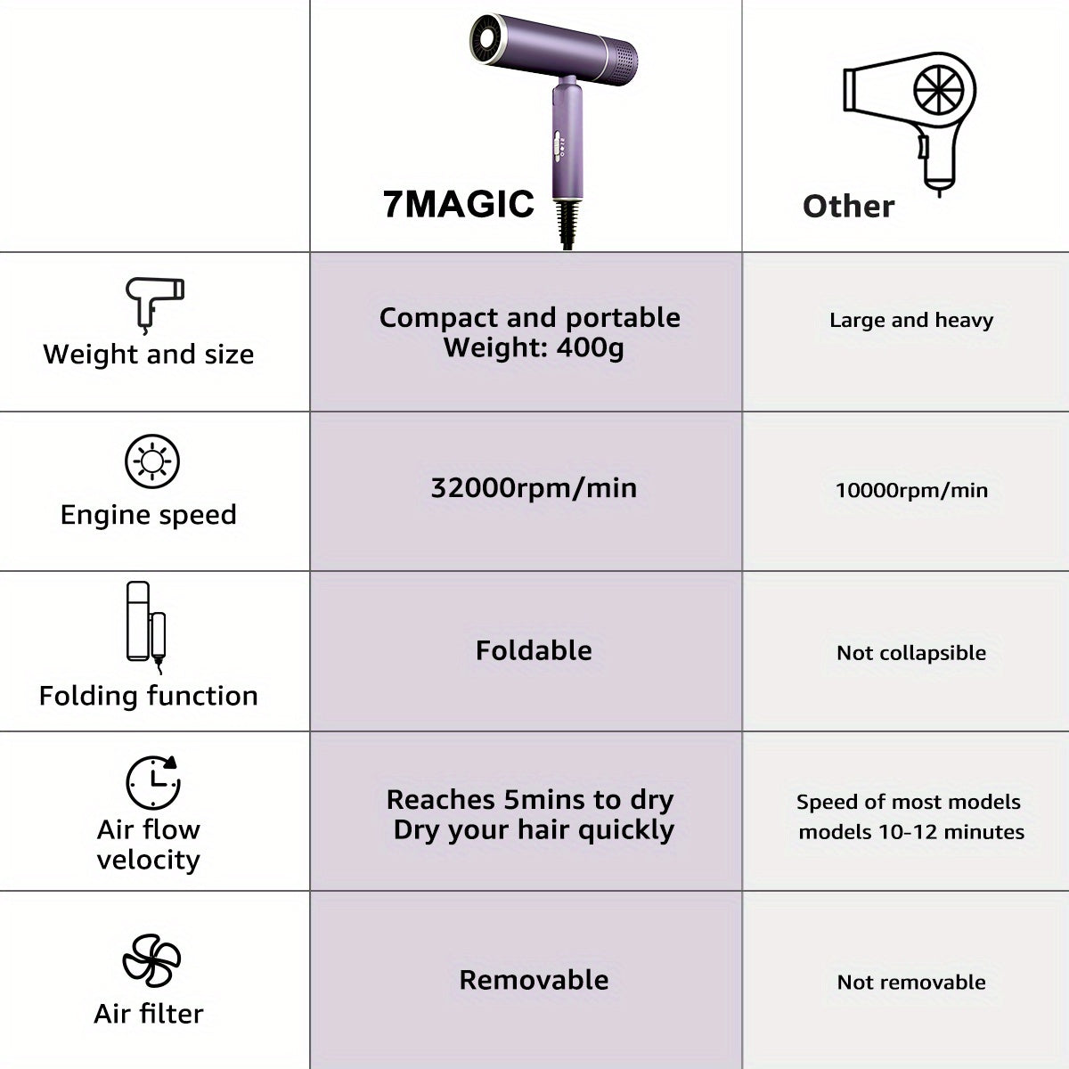 Asciugacapelli Ionico con Diffusore – Elegante, Potente e Delicato per i Tuoi Capelli