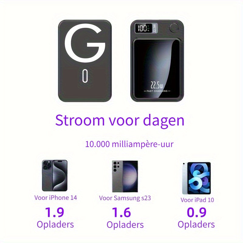 Powerbank Magnetica – Ultra Sottile con Ricarica Wireless Super Veloce