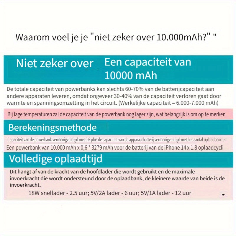 Powerbank Magnetica – Ultra Sottile con Ricarica Wireless Super Veloce