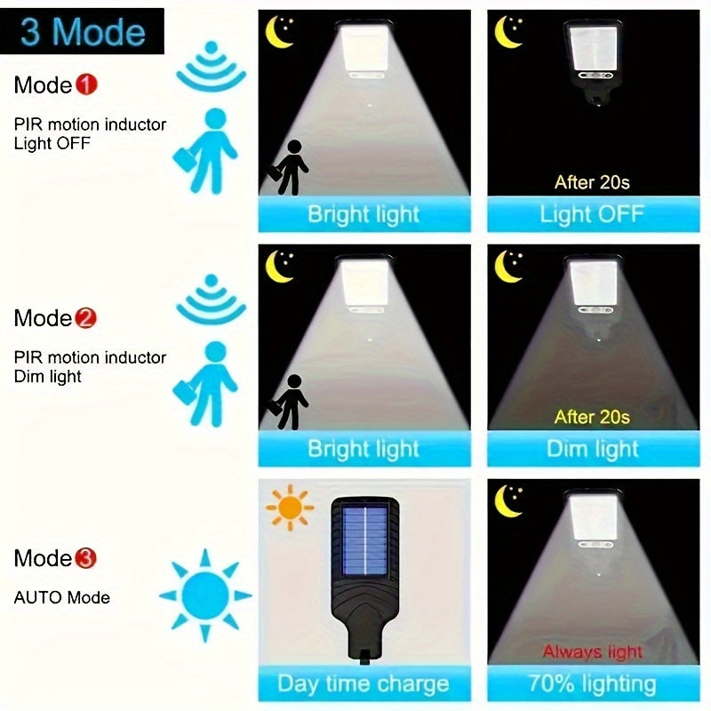 SolarSense Sensore Lampada da Parete – Per un'illuminazione intelligente con facilità