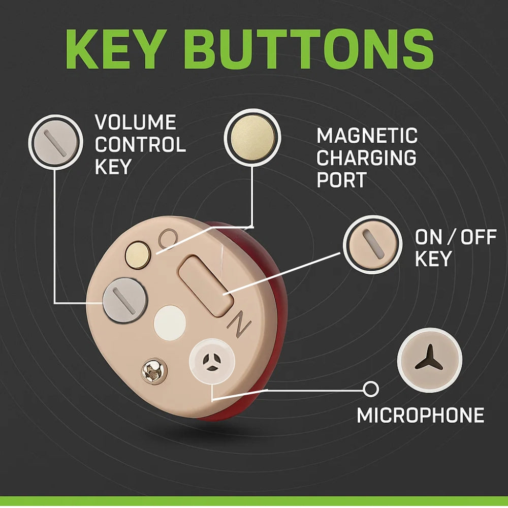 Amplificatore di Suono Ricaricabile – Invisibile & Potente
