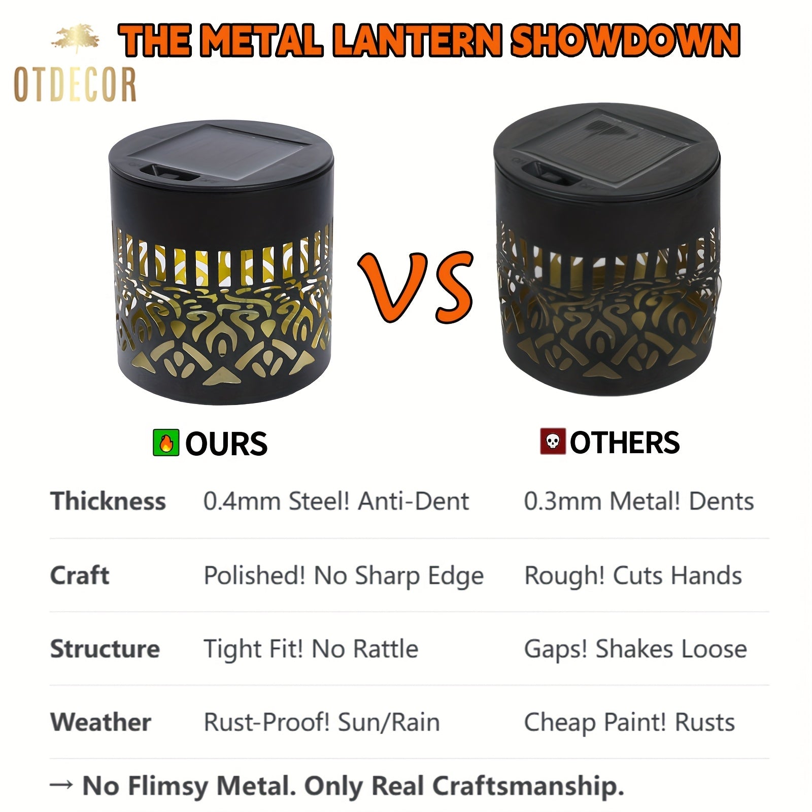 SolarGlow Duo Illuminazione da Esterno – Elegante e Resistente alle Intemperie