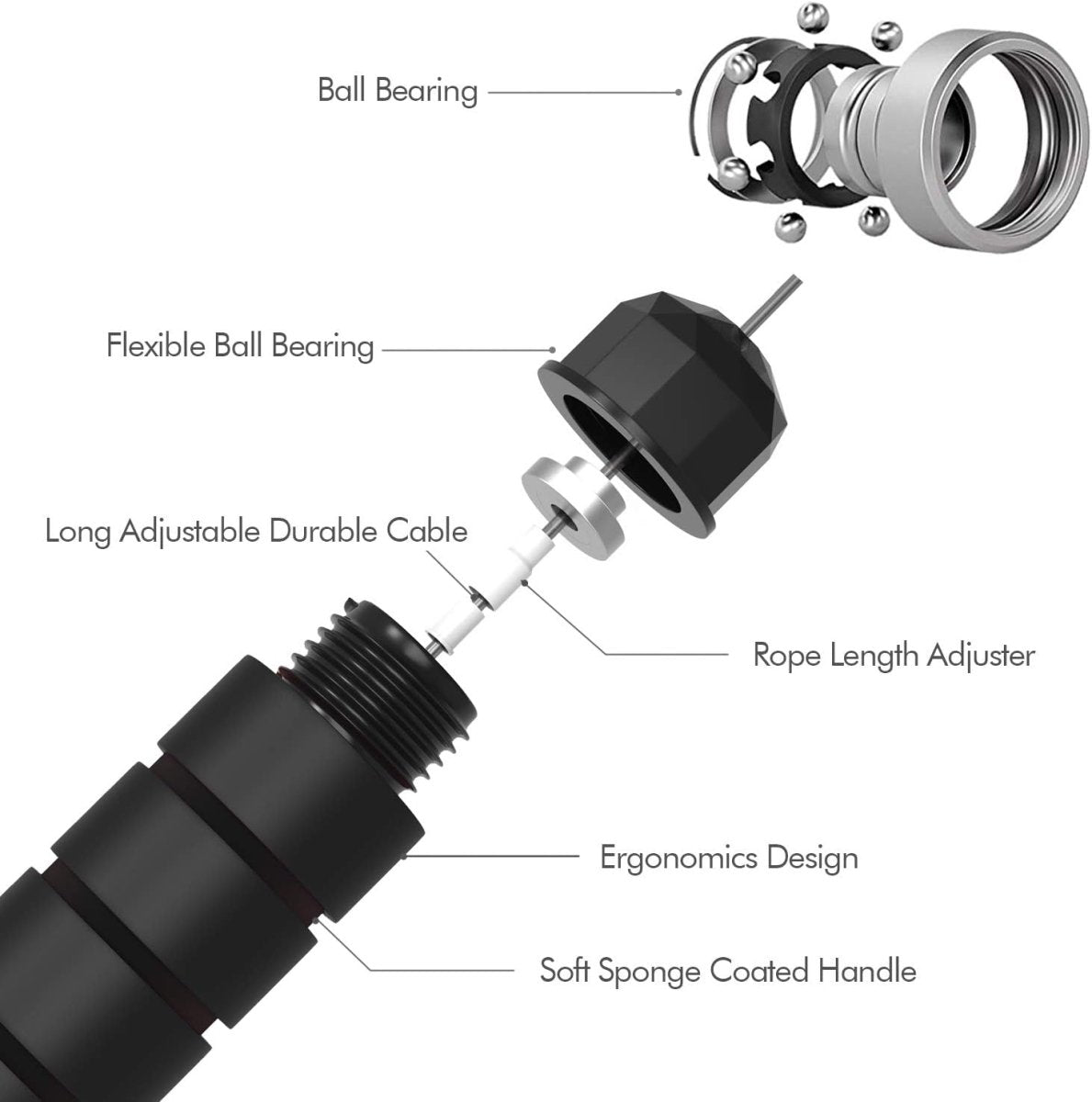 PowerFit Corda per Saltare Regolabile – Allenamento Sostenibile e Confortevole