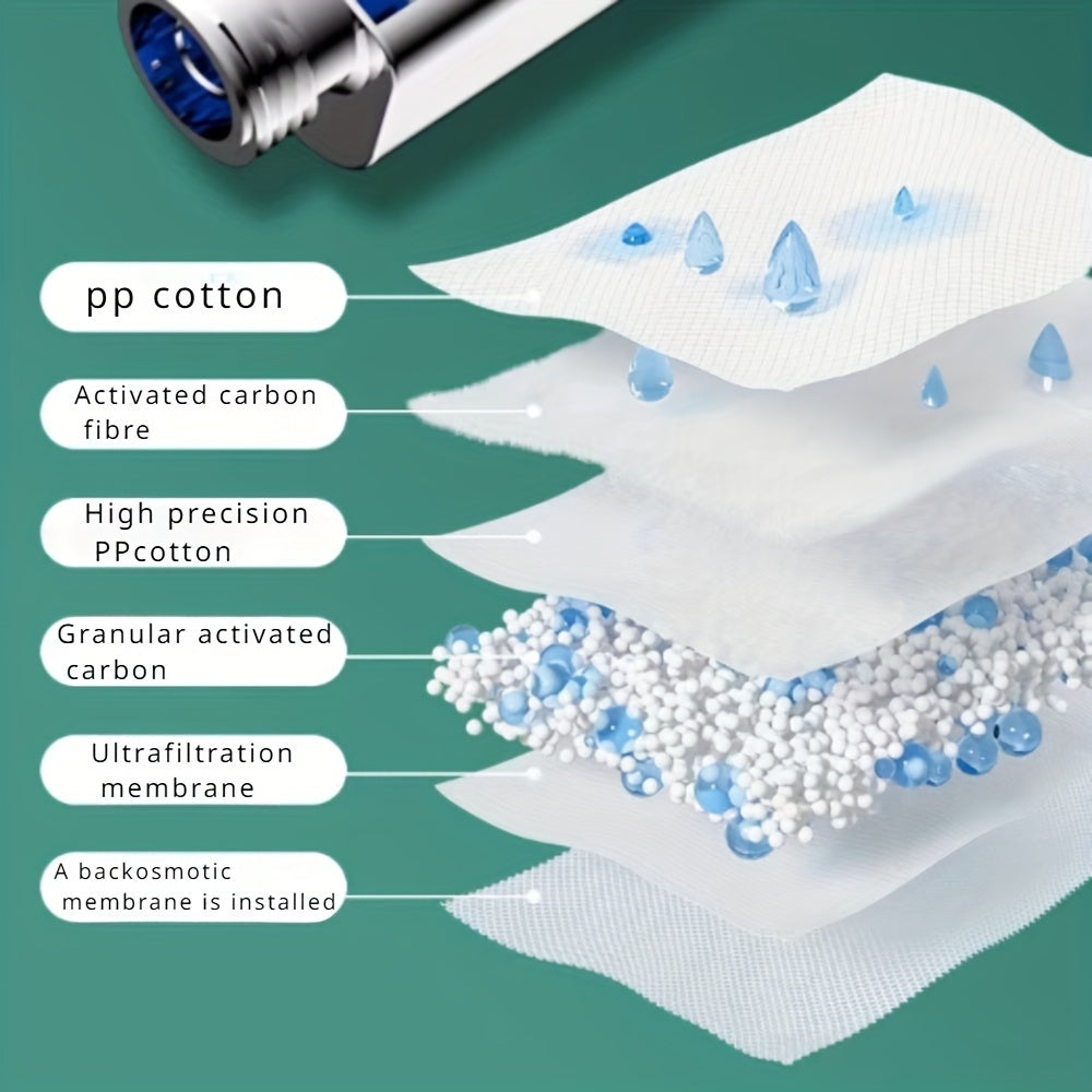 Testa della doccia massaggiante ad alta pressione – Rinfrescante e salutare con filtro per ogni doccia