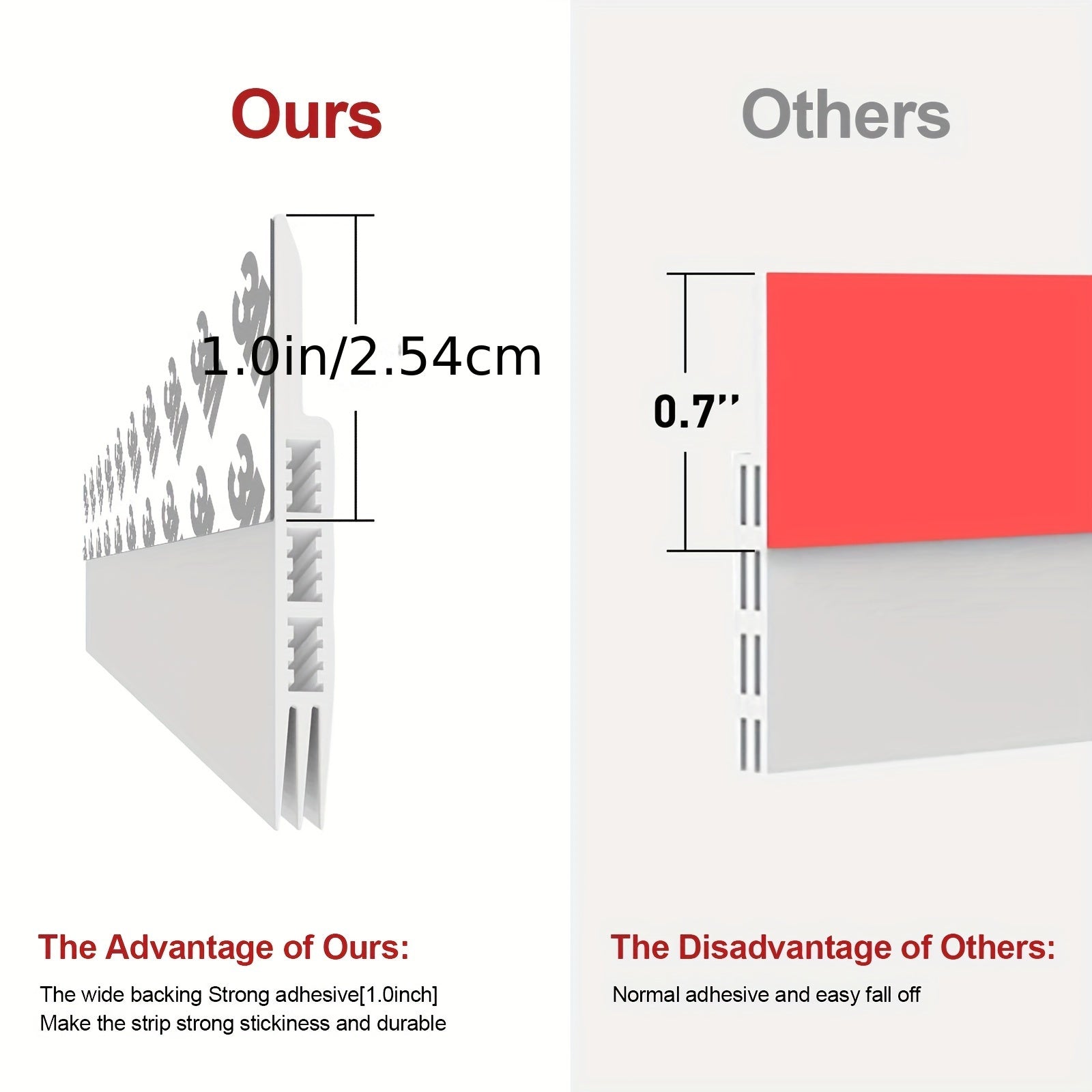 Paraspifferi per Porta - Raschietto per Porta in Silicone con Forte Colla e Isolamento Acustico