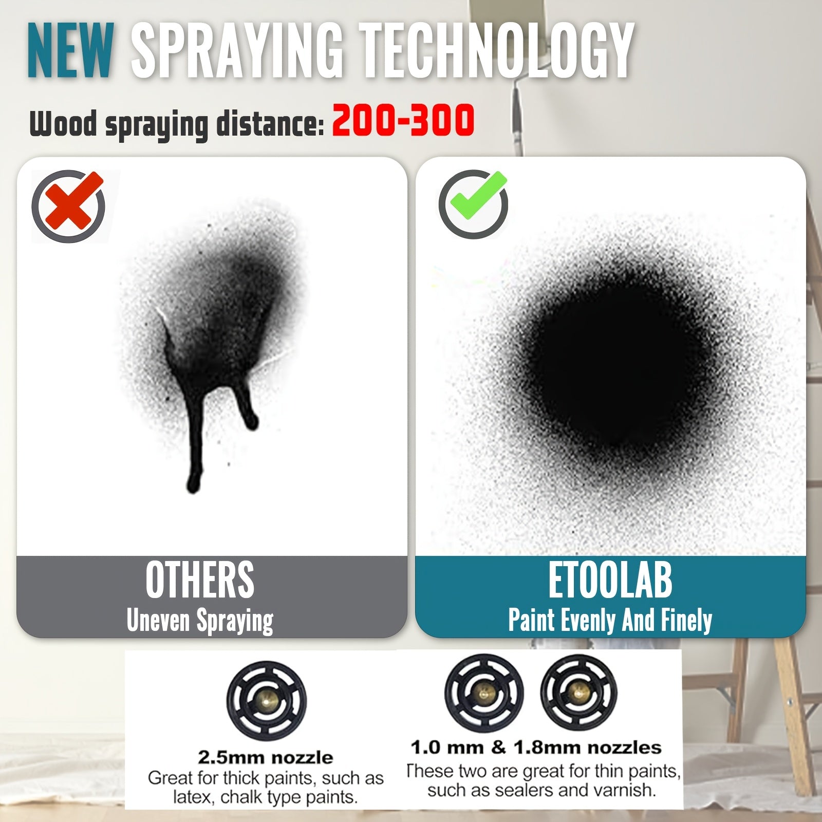 ProSpray Spruzzatore di Vernice – Senza Fili con 2 Batterie e Serbatoio Rimovibile da 1000ml