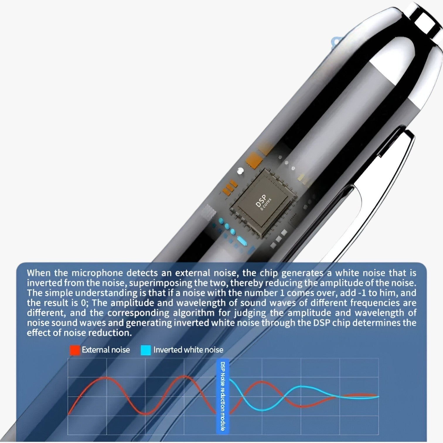 SonicNote Registratore Digitale – Compatto e Potente per Registrazioni Professionali