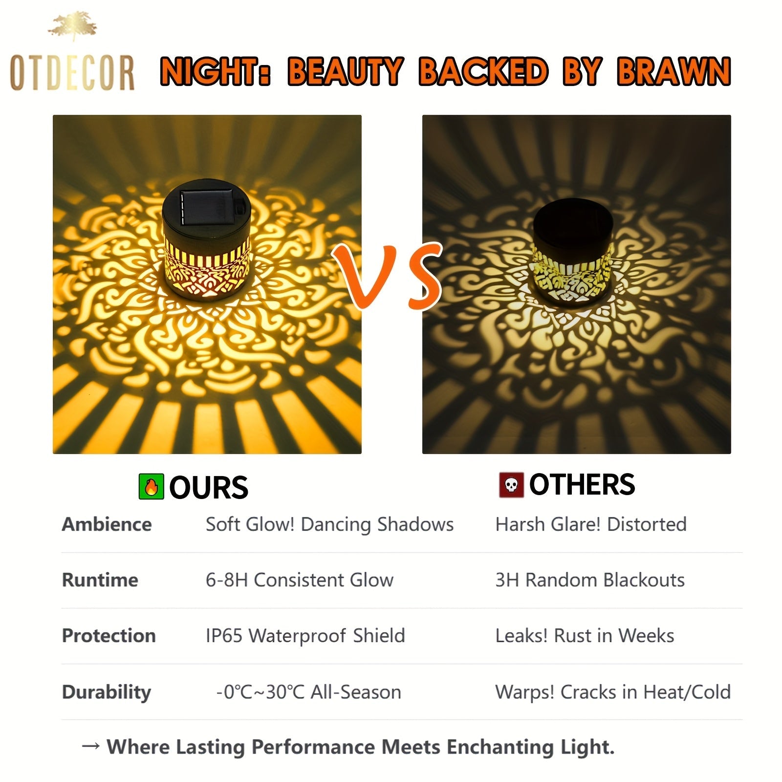 SolarGlow Duo Illuminazione da Esterno – Elegante e Resistente alle Intemperie