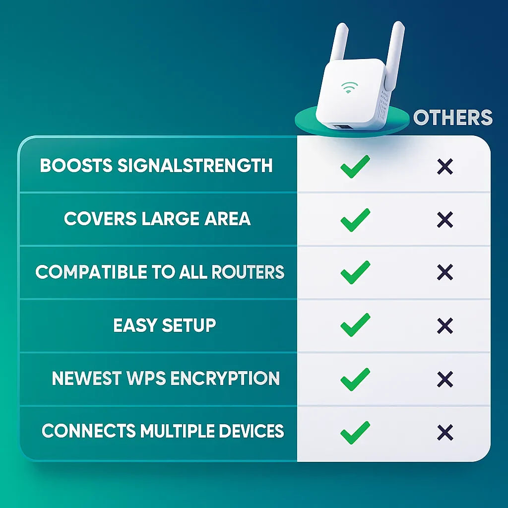 SpeedWave WiFi Amplificatore – Internet Superveloce in Ogni Stanza
